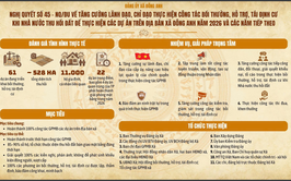 TUYÊN TRUYỀN, VẬN ĐỘNG THỰC HIỆN CÁC NGHỊ QUYẾT, KẾ HOẠCH CỦA ĐẢNG ỦY XÃ BẰNG INFOGRAPHIC TRÊN ĐỊA BÀN XÃ ĐÔNG ANH