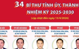 34 Bí thư Tỉnh ủy, Thành ủy nhiệm kỳ 2025-2030