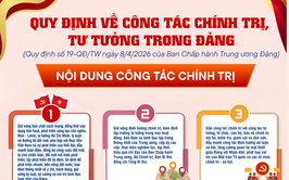 Quy định về công tác chính trị, tư tưởng trong Đảng