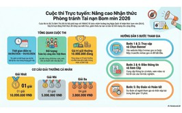 Hà Nội triển khai cuộc thi trực tuyến nâng cao nhận thức phòng tránh tai nạn bom mìn