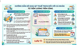 Bài tuyên truyền về việc thực hiện quyết toán thuế thu nhập cá nhân đối với cá nhân có thu nhập từ tiền lương, tiền công năm 2025