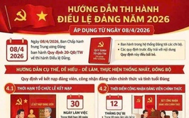 Điểm mới về quy trình kết nạp và công nhận Đảng viên chính thức theo Quy định 20-QĐ/TW