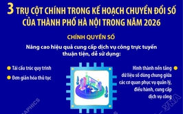 3 trụ cột chính trong kế hoạch chuyển đổi số của TP Hà Nội trong năm 2026
