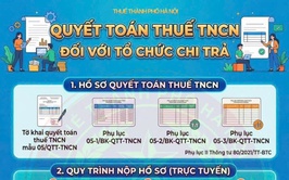 HƯỚNG DẪN VỀ VIỆC THỰC HIỆN QUYẾT TOÁN THUẾ THU NHẬP CÁ NHÂN ĐỐI VỚI TỔ CHỨC, DOANH NGHIỆP NĂM 2025