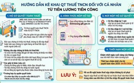 HƯỚNG DẪN VỀ VIỆC THỰC HIỆN QUYẾT TOÁN THUẾ THU NHẬP CÁ NHÂN  ĐỐI VỚI CÁ NHÂN CÓ THU NHẬP TỪ TIỀN LƯƠNG, TIỀN CÔNG NĂM 2025