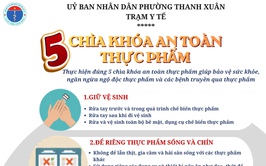 Nắm trọn 
