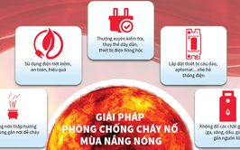 Phường Ba Đình: Khuyến cáo các biện pháp chủ động phòng cháy chữa cháy trong mùa nắng nóng