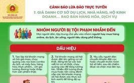 CẢNH BÁO: THỦ ĐOẠN LỪA ĐẢO MÙA DU LỊCH 2026