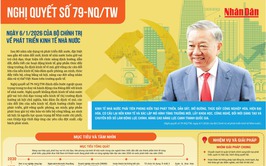 Nghị quyết số 79-NQ/TW: Động lực mới cho phát triển kinh tế nhà nước trong giai đoạn mới
