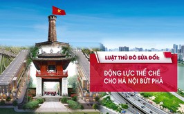 Dự án Luật Thủ đô (sửa đổi)