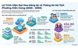 Kiến Hưng: Hiện đại hóa công tác đăng ký, thống kê hộ tịch gắn với chuyển đổi số giai đoạn 2026-2030