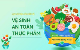 Tăng cường điều kiện ATTP trong tổ chức bếp ăn tập thể, bữa cỗ tập trung đông người và kinh doanh dịch vụ ăn uống trước nguy cơ lây truyền dịch bệnh qua thực phẩm