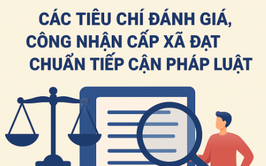 Tuyên truyền phổ biến về Chuẩn tiếp cận pháp luật