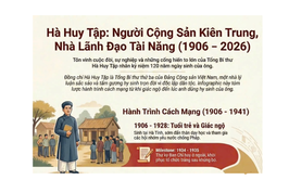 Tiểu sử tóm tắt đồng chí Hà Huy Tập