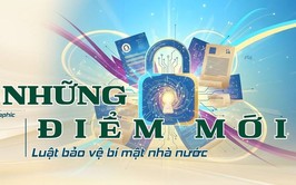 Những điểm mới quan trọng của Luật Bảo vệ bí mật nhà nước có hiệu lực từ 1/3/2026