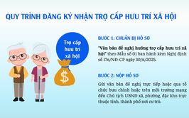 Thông báo tiếp nhận hồ sơ hưởng trợ cấp hưu trí xã hội tháng 4/2026
