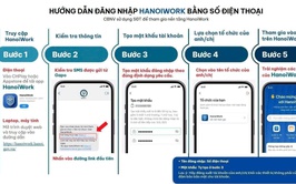 Phường Phú Thượng đẩy mạnh tuyên truyền, hướng dẫn cài đặt ứng dụng HanoiWork phục vụ chuyển đổi số