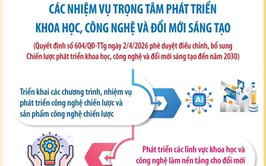 CÁC NHIỆM VỤ TRỌNG TÂM PHÁT TRIỂN KHOA HỌC, CÔNG NGHỆ VÀ ĐỔI MỚI SÁNG TẠO