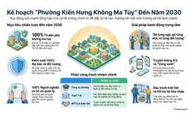 Phường Kiến Hưng quyết tâm nâng cao hiệu quả công tác phòng, chống ma túy tại cơ sở đến năm 2030