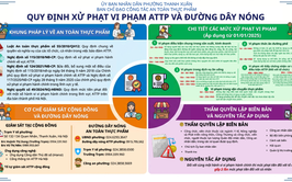 Quy định xử phạt vi phạm ATTP và đường dây nóng