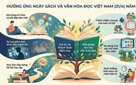 Ngày Sách và Văn hóa đọc Việt Nam lần thứ Năm - năm 2026: 