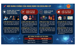 Nghị định số 58/2026/NĐ-CP về tăng cường quản lý nhà nước đối với cơ sở kinh doanh có điều kiện về ANTT