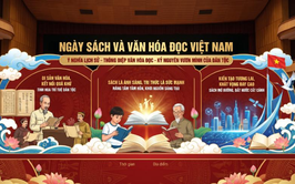 Ngày Sách và Văn hoá đọc Việt Nam: ý nghĩa lịch sử và thông điệp của Văn hoá đọc gắn với kỷ nguyên vươn mình của dân tộc