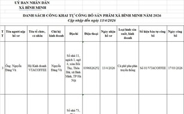 Danh sách công khai tự công bố sản phẩm xã Bình Minh năm 2026( Cập nhật đến ngày 13/4/2026)