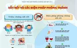 SỐT RÉT VÀ CÁC BIỆN PHÁP PHÒNG TRÁNH