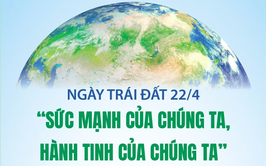 Ngày Trái Đất 22/4: “Sức mạnh của chúng ta, hành tinh của chúng ta”
