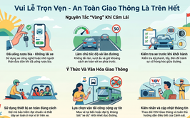 VUI LỄ TRỌN VẸN, AN TOÀN LÀ TRÊN HẾT: NHỮNG NGUYÊN TẮC VÀNG KHI THAM GIA GIAO THÔNG DỊP 30/4 - 1/5