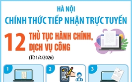 Hà Nội: Chính thức tiếp nhận trực tuyến 12 thủ tục hành chính, dịch vụ công từ 1/4/2026.