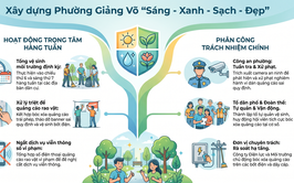 Giảng Võ chung tay xây dựng phường 