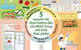 Bài tuyên truyền tháng hành động vệ sinh an toàn thực phẩm