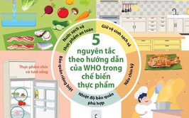 BÀI TUYÊN TRUYỀN THÁNG HÀNH ĐỘNG VỆ SINH AN TOÀN THỰC PHẨM