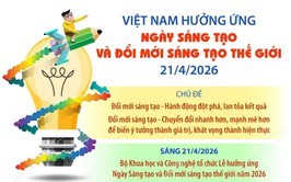 Phường Tương Mai Hưởng ứng ngày sáng tạo và đổi mới sáng tạo thế giới 21/4/2026