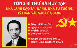 Hà Huy Tập – Tấm gương sáng về bản lĩnh chính trị và tư duy lý luận của Đảng