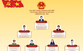 CÁC CHỨC DANH LÃNH ĐẠO CHỦ CHỐT CỦA ỦY BAN NHÂN DÂN XÃ SÓC SƠN.