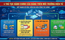 Tập huấn toàn quốc triển khai thủ tục hành chính của Đảng trên môi trường điện tử