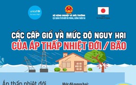 CHUYÊN MỤC: MỖI NGÀY MỘT KỸ NĂNG PHÒNG CHỐNG THIÊN TAI