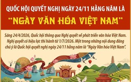 Quốc Hội quyết nghị ngày 24/11 hằng năm là 