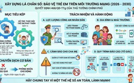 Xây dựng “Lá chắn số” - trách nhiệm và hành động bảo vệ trẻ em trên không gian mạng