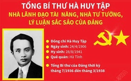  Hà Huy Tập – Tấm gương sáng về bản lĩnh chính trị và tư duy lý luận của Đảng