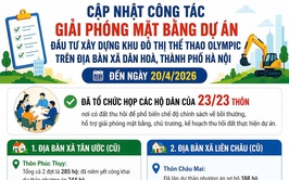 Công tác giải phóng mặt bằng Dự án Khu đô thị thể thao Olympic – Nỗ lực đẩy nhanh tiến độ, đảm bảo quyền lợi người dân