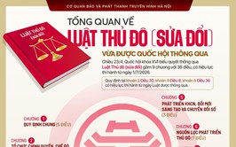 Tổng quan về Luật Thủ đô (sửa đổi) vừa được Quốc hội thông qua