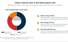 Phường Phương Liệt: Triển khai tổng kiểm tra, rà soát an toàn PCCC năm 2026