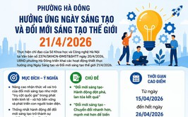 Hà Đông triển khai nhiều hoạt động hưởng ứng Ngày Sáng tạo và Đổi mới sáng tạo thế giới 21/4/2026