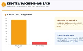 UBND phường Phương Liệt: Duy trì ổn định, hoàn thành tốt các chỉ tiêu trọng tâm tháng 4/2026