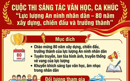 Cuộc thi sáng tác Văn học, ca khúc “Lực lượng An ninh nhân dân – 80 năm xây dựng, chiến đấu và trưởng thành”