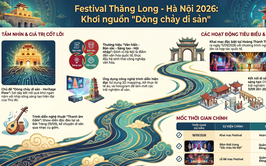 Hà Nội ban hành Kế hoạch tổ chức “Festival Thăng Long - Hà Nội lần thứ II, năm 2026” với chủ đề “Dòng chảy di sản”